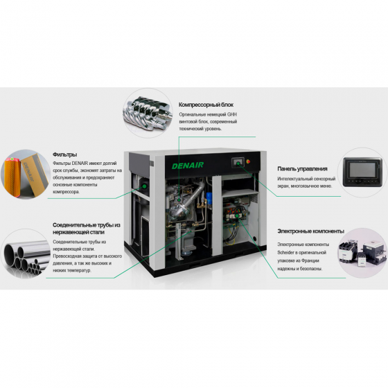Винтовой компрессор DENAIR DWW-250W - 7 бар безмасляный